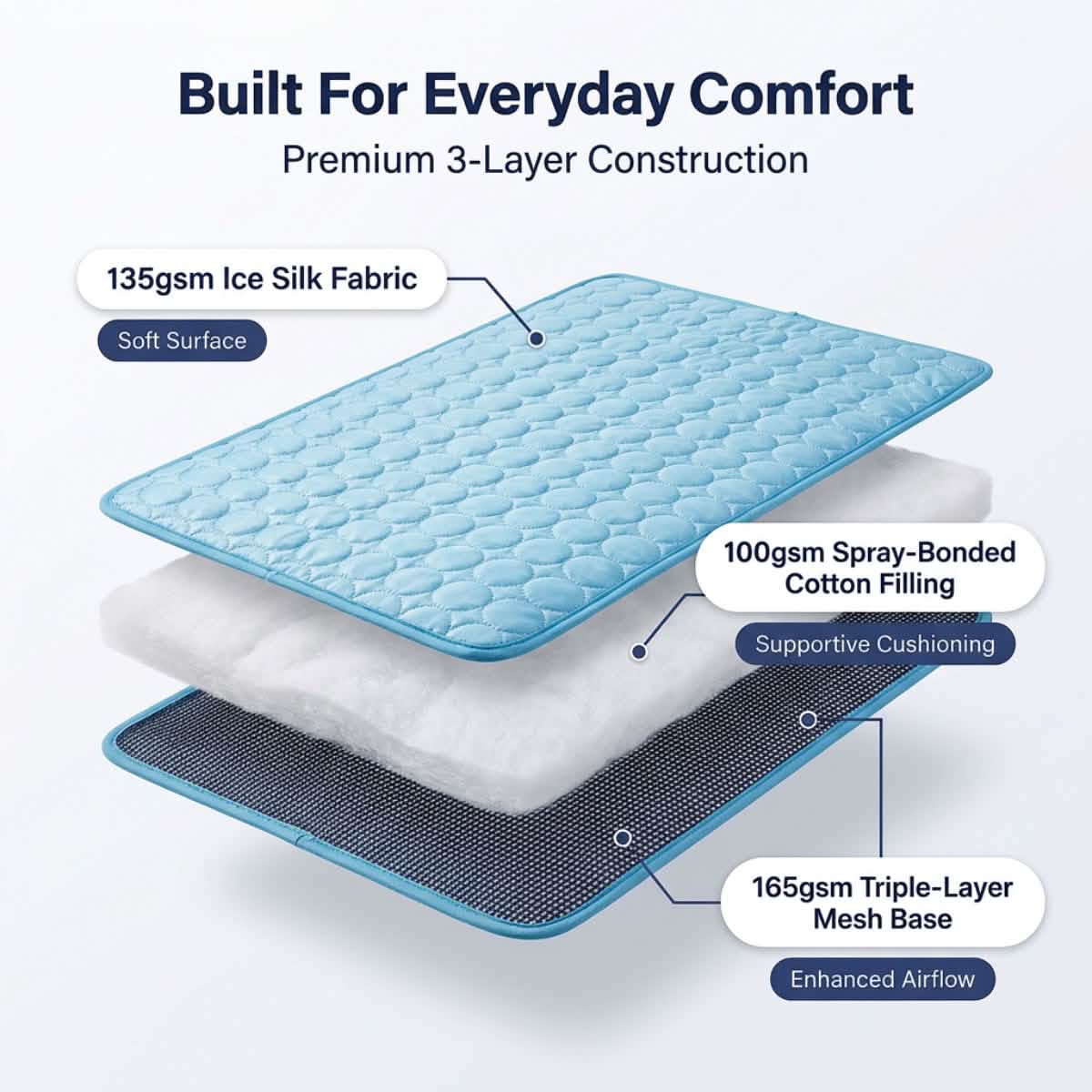 Muddy Mat® selvkølende hundemåtte, køleunderlag i is-silke til hunde og katte, kræver hverken vand eller strøm, letrengørlig, skridsikker sommer-måtte til kæledyr til indendørs og udendørs brug, sofa, bur og bil