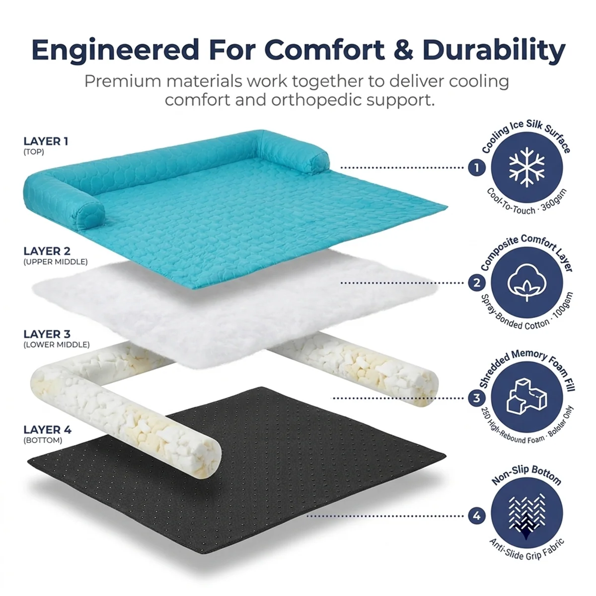 Muddy Mat® Ice Silk kjølende hundeseng med ortopedisk memory foam og bolsterkant, selvkjølende pustende kjæledyrsofa-seng, ekstra bred sofebeskyttelse, sklisikker, avtakbar og maskinvaskbar